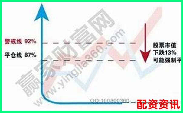 炒股杠杆账户如何避免盘中震荡被洗出？