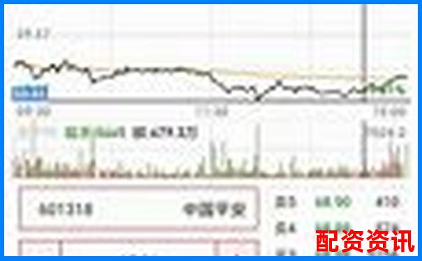 第一次炒股怎么买股票？小白必看操作教程-125倍杠杆多少爆仓