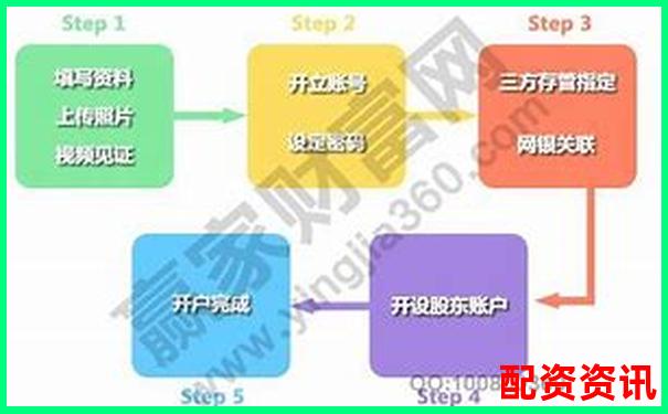 新手炒股开户注意事项：开户流程+平台推荐-股票配资平台官网入口