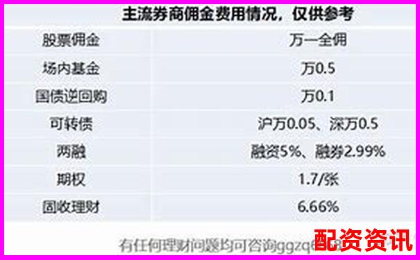 第一次开户炒股资金门槛高吗？附最低门槛平台-股票杠杆倍数的定义是什么意思啊英文