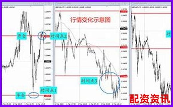 杠杆配资平台是否支持一键止盈止损？实测体验-专业配资网站有哪些平台