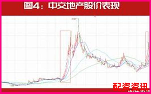 强势题材+弱势震荡=妖股前夜？2025策略必看