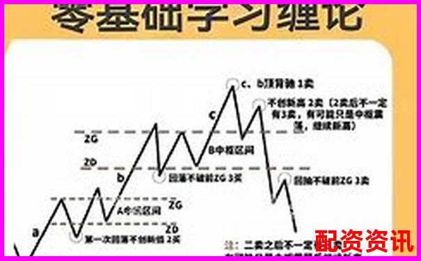 多倍杠杆账户做“缠论模型”实战分享-货币杠杆倍数怎么调整