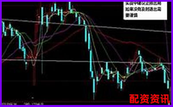新手用配资平台时该怎么设置止盈止损？-股票配资平台违法吗