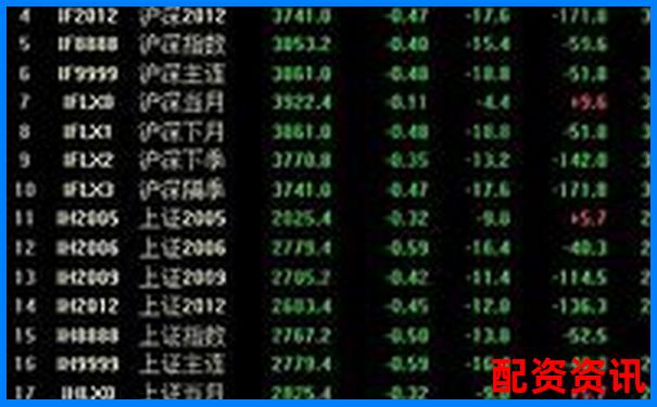 股票杠杆软件界面怎么看？功能按钮解析-全国最好股票配资平台