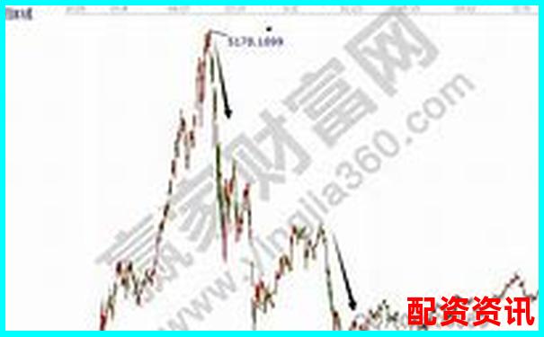 股票杠杆复利玩法介绍：如何在杠杆下放大收益-杠杆原理最早是由谁提出的