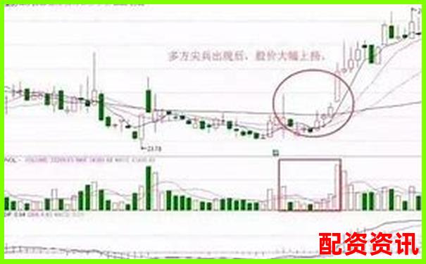 如何判断一只股票有没有1000倍上涨空间？-开户买股票哪些平台好