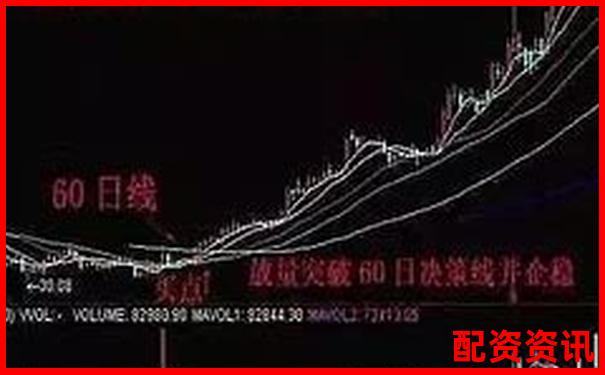 新手能不能用10倍杠杆做波段？操作节奏建议-股票翻倍资金也翻倍吗