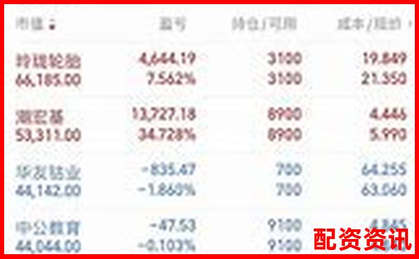 推荐5款主流实盘10倍杠杆APP：开户快、风控强-股票杠杆亏了怎么算收益