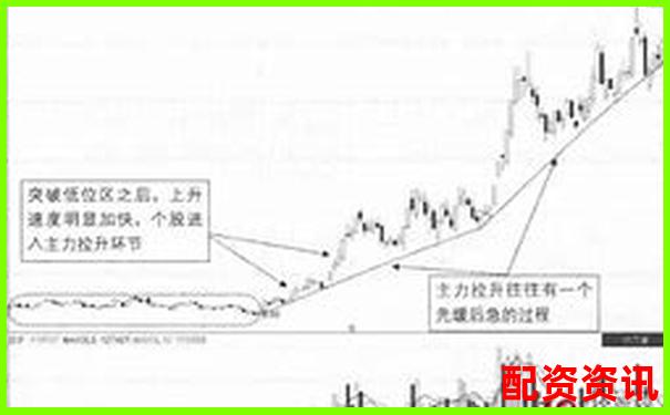 新手用10倍杠杆追涨停板，有哪些后果？-1元的股票涨到3元翻了几倍是多少钱