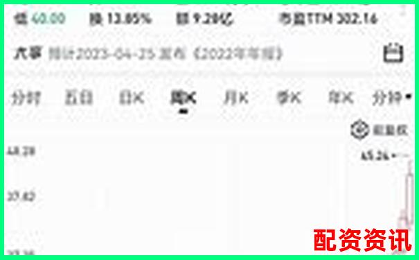 2025年20倍妖股背后逻辑分析：基本面vs题材-股票配资公司哪家最好呢