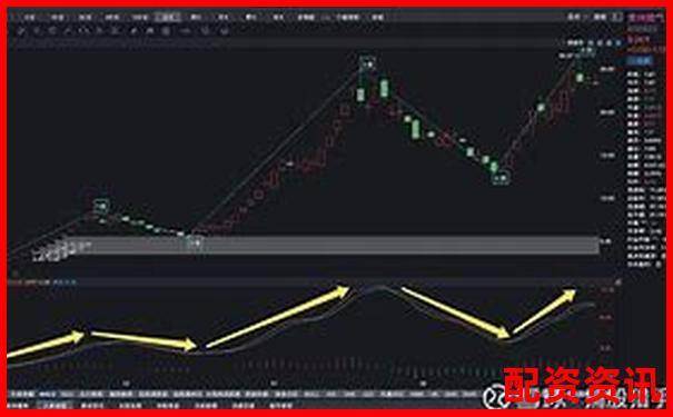 从涨停前成交异动识别2025年妖股龙头-十大炒股配资平台有哪些