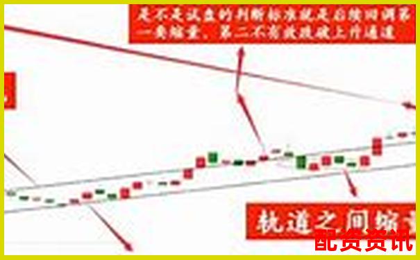 用10倍杠杆炒股的时间段选择有技巧？一天中何时最稳？-股票配资平台哪个好一点呢