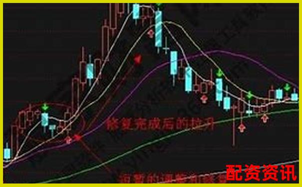 实盘10倍杠杆APP如何设置止盈止损？实用技巧分享-星云股份未来十倍股