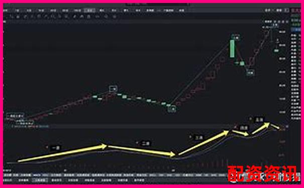 从涨停前成交异动识别2025年妖股龙头