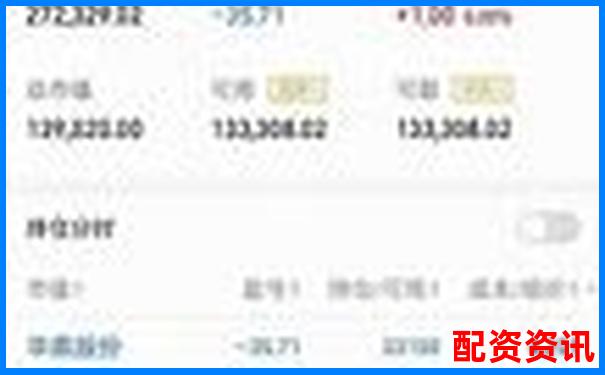多倍杠杆账户实盘回测：震荡市是否更吃亏？-配资门户网站平台官网
