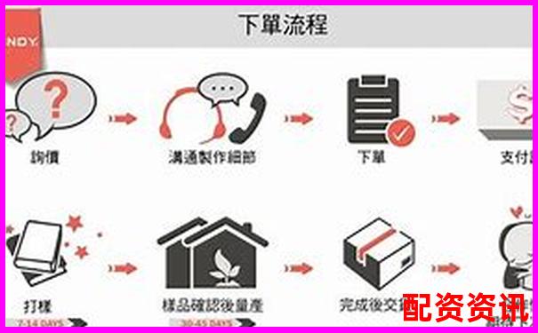第一次开户之后要做什么？从入金到下单详解-股票最高多少倍杠杆高