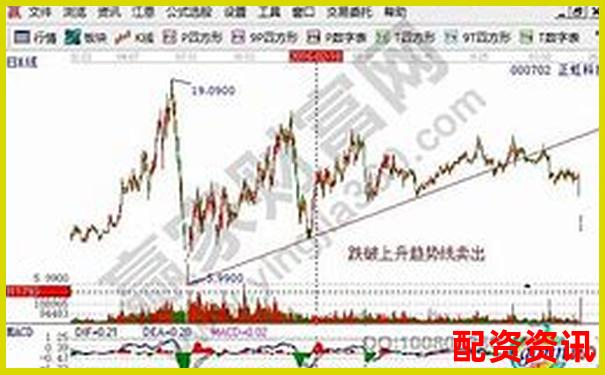炒股杠杆如何止损最有效？新手必学三种方法