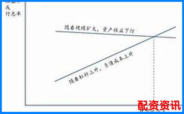 多倍杠杆炒股平台跑路风险大吗？如何自我保护-股票安全配资_免费股票配资_股票配资导航