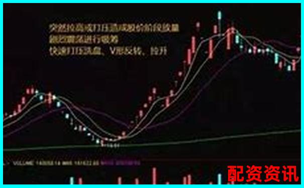 如何判断一只股是否有成为妖股的潜力？-股票2倍杠杆盈亏怎么算