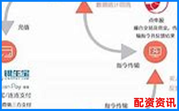 哪些股票配资平台收年费-管理费？小心隐形收费-股票配资炒股网址有哪些平台