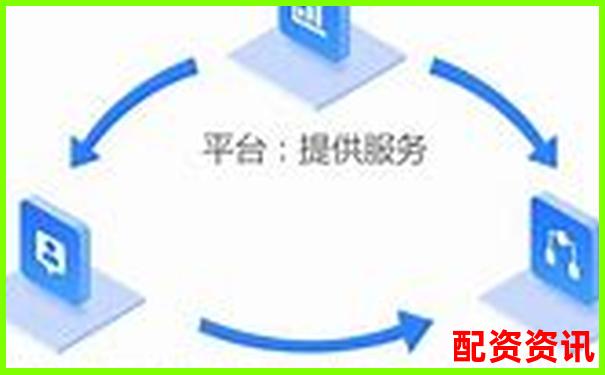 杠杆配资平台对比评测（含模拟实盘操作）-股票怎么可以加杠杆