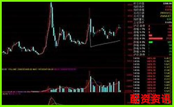 什么是加杠杆？炒股新手入门必读基础知识-最有可能成十倍的股票