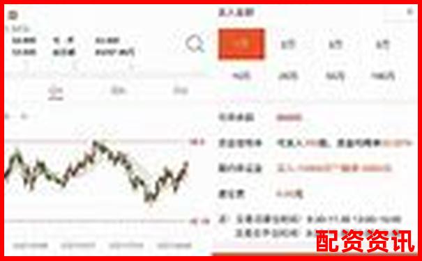 哪家配资平台有模拟盘功能？适合新手入门的推荐榜-期货20倍杠杆跌多少会爆仓呢