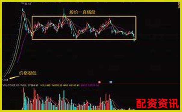 哪些次新股可能复制历史妖股轨迹？-股票配资去哪里找客户
