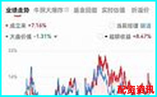 每年选一只暴涨潜力股，十年是否可能暴涨1000倍？-杠杆倍数越高保证金越少 收益一样吗