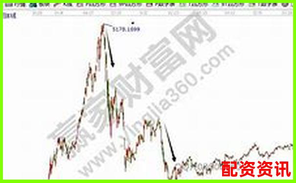 股票杠杆怎么样提升收益？风险管理才是关键-万科上市股票翻了多少倍