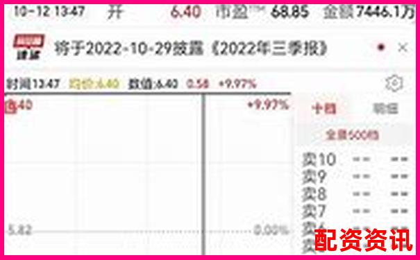 10倍杠杆账户实盘回测：单只个股3轮操作结果曝光-轮轴的杠杆原理示意图