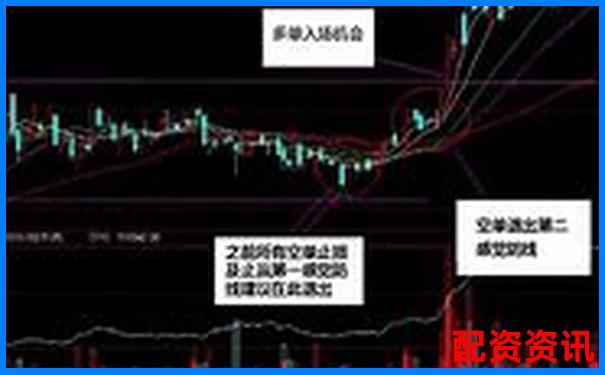 实盘10倍杠杆APP如何设置止盈止损？实用技巧分享-牛股策略股票配资怎么操作