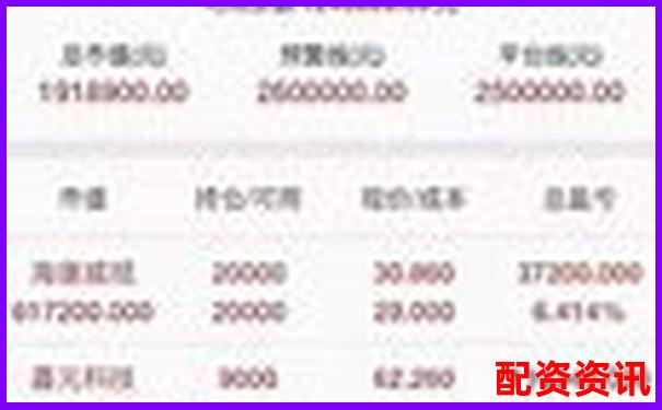杠杆配资平台送体验金活动可信吗？小心提现套路-博易大师配资是真的吗