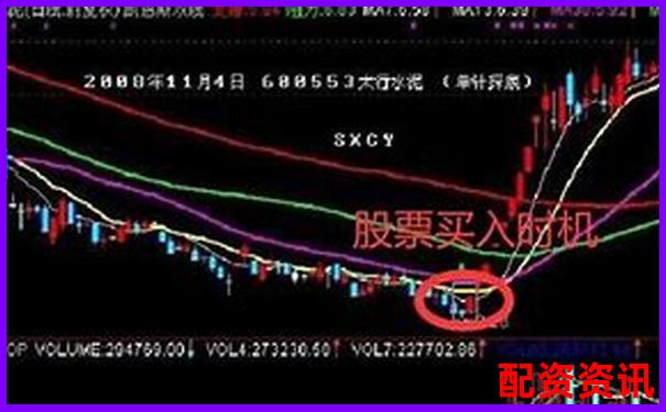 新手怎么买股票？选择平台+买入时间全攻略-股票配资利息怎么算