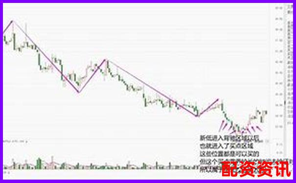 10倍杠杆账户能做短线强庄股吗？仓位建议曝光-股票卖出需要100的倍数吗