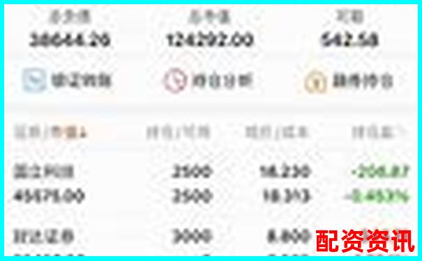 10倍杠杆账户盈利怎么计算最合理？实盘账单公开-小米股票翻了多少倍