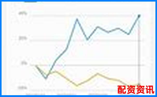 用10倍杠杆做T+0，新手风险大吗？-股票的杠杆倍数是什么指标啊怎么看的