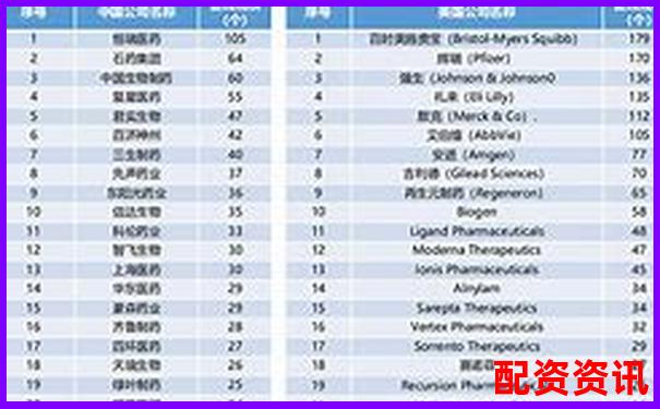 哪些创新药企业值得作为2025年十倍股布局对象？-股票配资哪家好.中航资本平台简介
