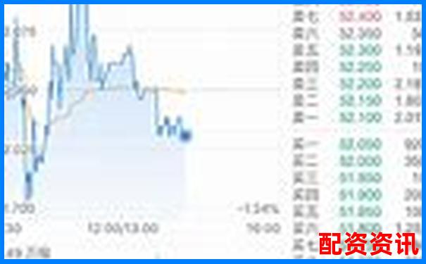 新手用10倍杠杆是否应该设置限价单？下单教程-1万元10倍杠杆最多赔多少、杭