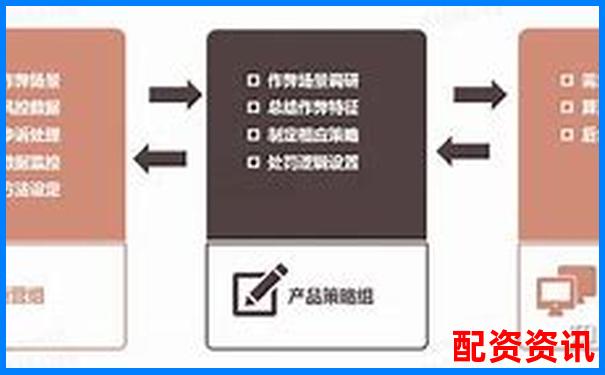 配资平台的风控人员是谁？你不知道的“幕后操作”-一百倍杠杆和五百倍杠杆的区别图片