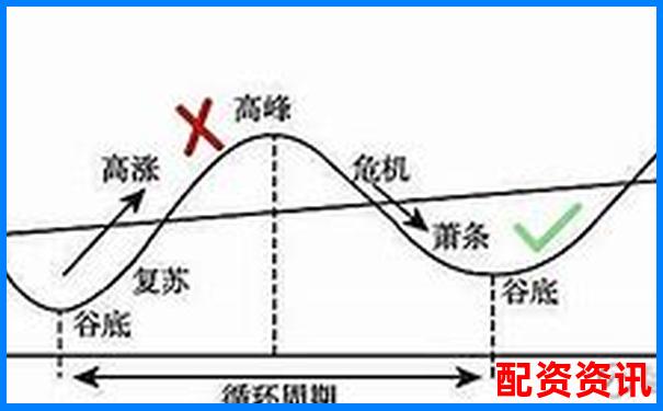 加杠杆操作常见问题：爆仓、风控、限仓详解-股票怎么可以加杠杆