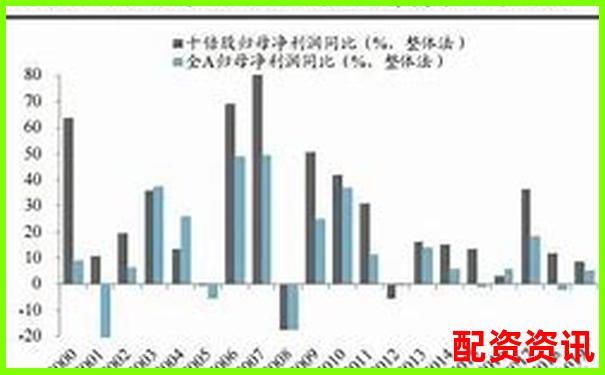 A股有哪些潜力股可能在2025年翻十倍？-炒股加杠杆怎么办理