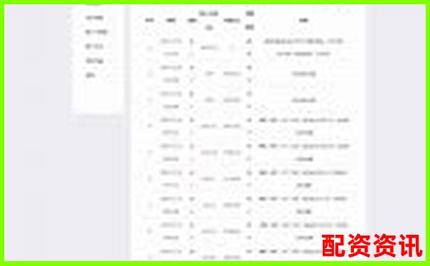 股票配资平台允许自动交易吗？交易频率限制说明-佰倍资本控股股东名单公示查询最新