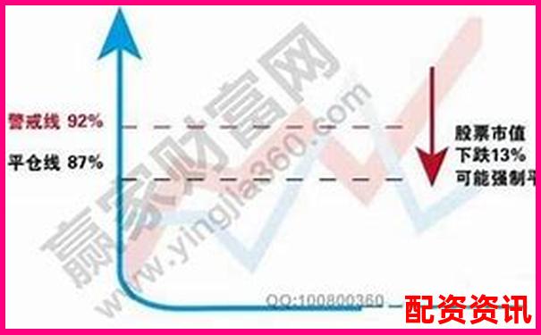 加杠杆是什么意思？和贷款炒股有什么区别？