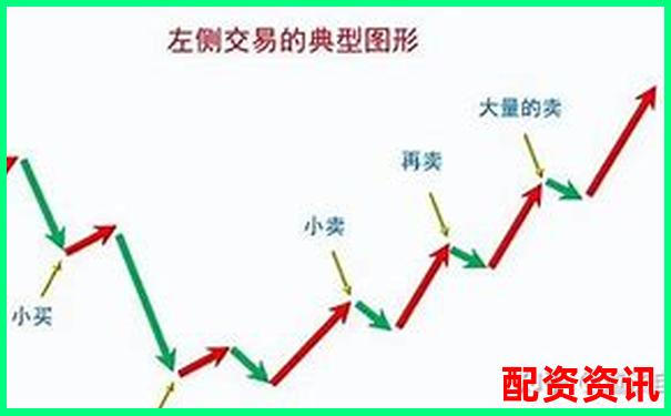 多倍杠杆操作是否适合“左侧交易”？新手慎重考虑