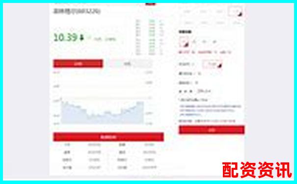 配资炒股平台后台能否看到你的操作？数据安全疑云-融资杠杆最高多少倍