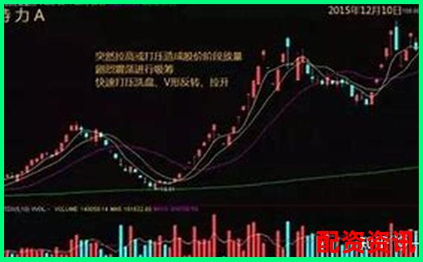 多倍杠杆账户适合买妖股吗？附控仓建议-股票涨几倍业绩巨亏怎么办