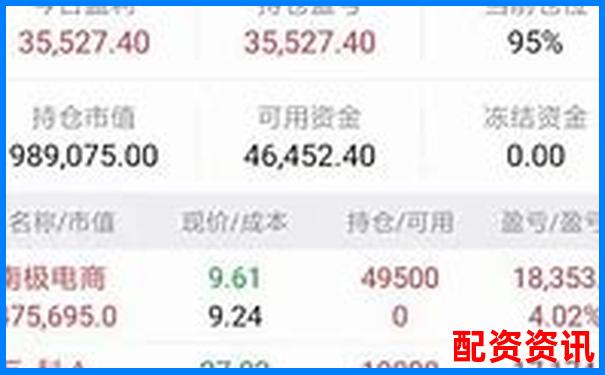 新手怎么买股票？选择平台+买入时间全攻略