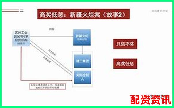 配资平台对赌模式分析：你是在炒股还是被收割？-全国配资平台有哪些企业